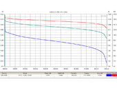 Свинцово-кислотный тяговый гелевый аккумулятор RuTrike 6-GFM-120 (12V120A/H C20) - Фото 1